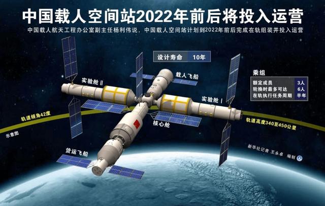 宇宙航天员，宇宙航天员的画（为何仅有2位被称为“航天英雄”）