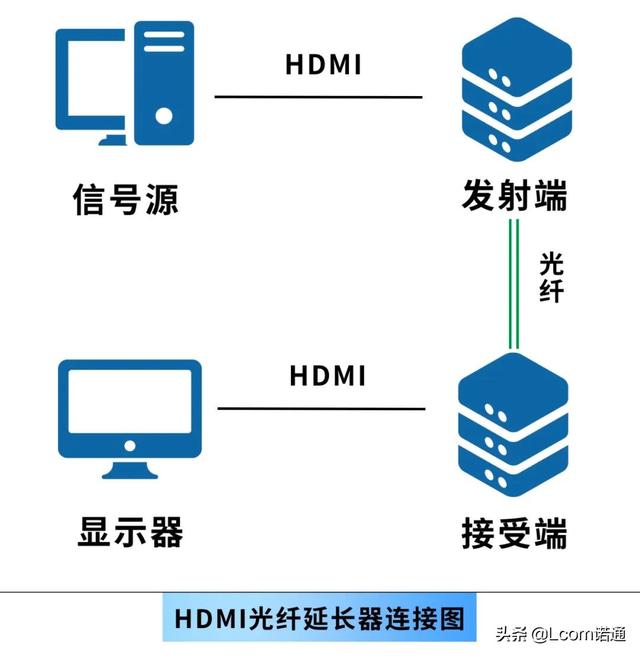 有源信号分辨率怎么调，有源信号分辨率怎么调到1920（HDMI延长100米）