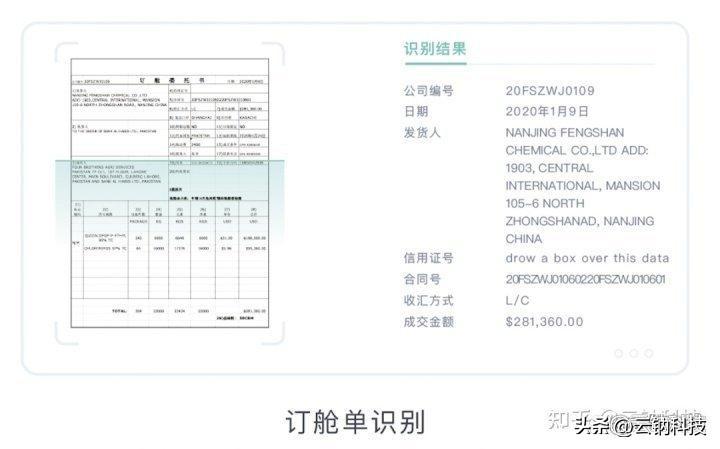 云钠科技（云钠魔方重磅发布）