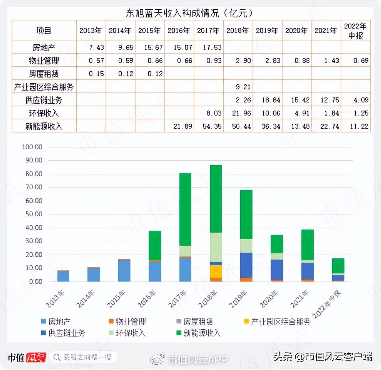 旭日光电（给东旭集团一家上市公司）