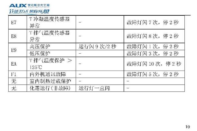 奥克斯空调说明书，奥克斯空调wifi怎么连接手机（奥克斯空调代码大全）