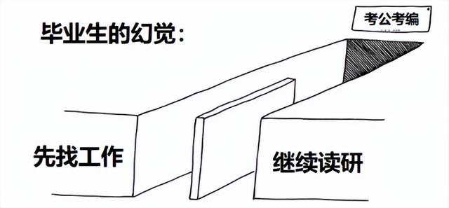 难就业的十大垃圾专业，男生目前学什么技术好（我发现生化环材都不算坑了…）