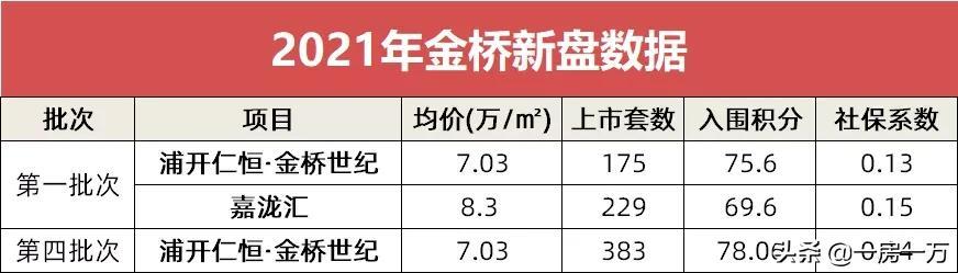 金鼎天（高调的规划却是）