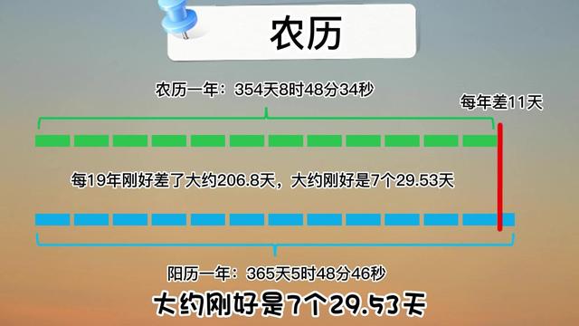 2月29日几年有一次，2月29号几年一次（2023年是双春年闰二月）