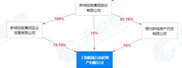 新城控股事件9岁女（新城控股一年半蒸发700亿市值）