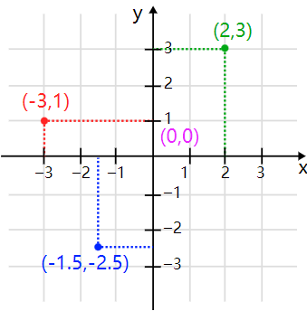 数学的来历简介，数学的起源（二次元的“次元”是什么）