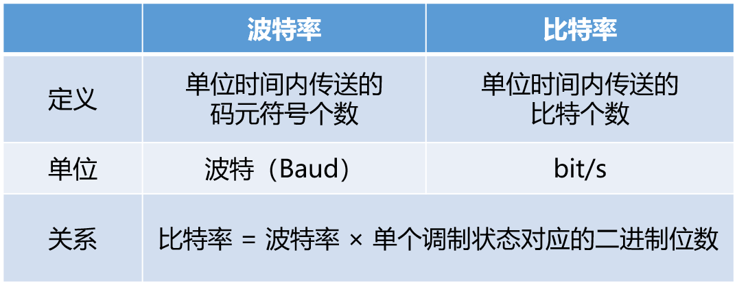 调制器的作用，制粒机调制器的作用（关于光通信的最强进阶科普）