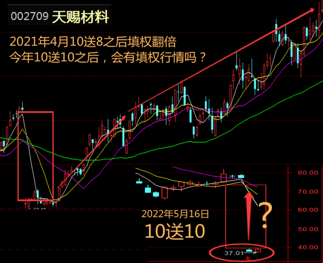 股票填权一般多长时间，股票填权是什么意思 一般多长时间