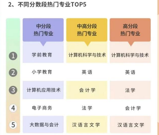 学前教育怎么样，学前教育专业主要学什么就业前景怎么样（“学前教育”仍是万金油）