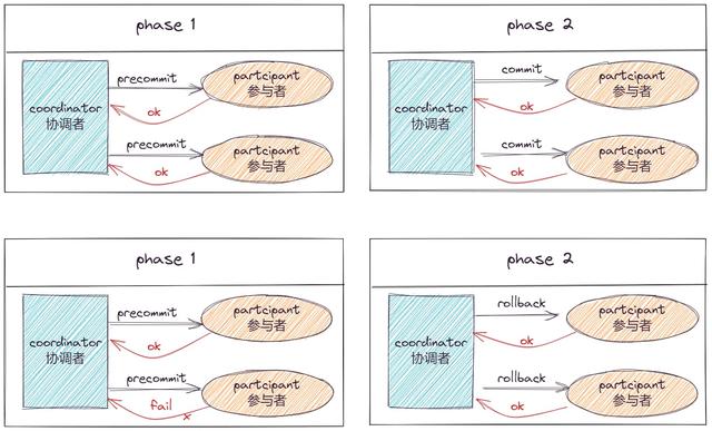 分布式和集群部署哪种更好，分布式和集群的概念（分布式系统的38个知识点）