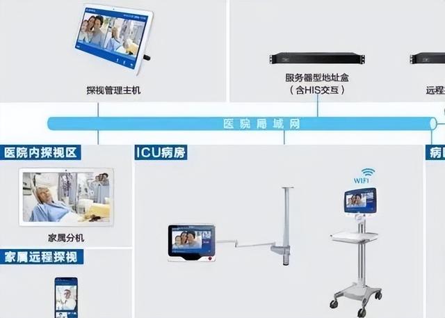 智慧医院 | 医院弱电智能化建设规划方案（建议收藏）