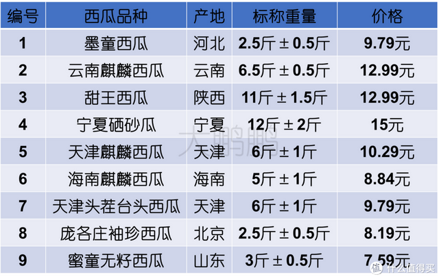 巨型西瓜品种，巨型西瓜品种犄点（一天狂炫9个品种的西瓜）