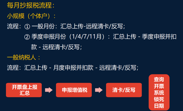 抄税如何操作流程，抄税如何操作流程视频（完整版抄报税流程＋纳税申报流程＋常见问题解答）