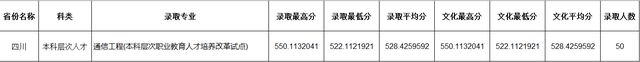 四川师范大学公费师范生录取线2021，四川川师大学校2021年录取分数线（2021四川师范大学录取分数）