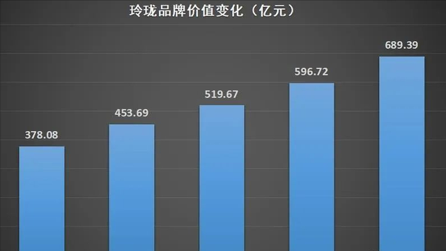 中国品牌轮胎排名前十名，车轮胎品牌排行榜（2022年《中国500最具价值品牌》出炉）