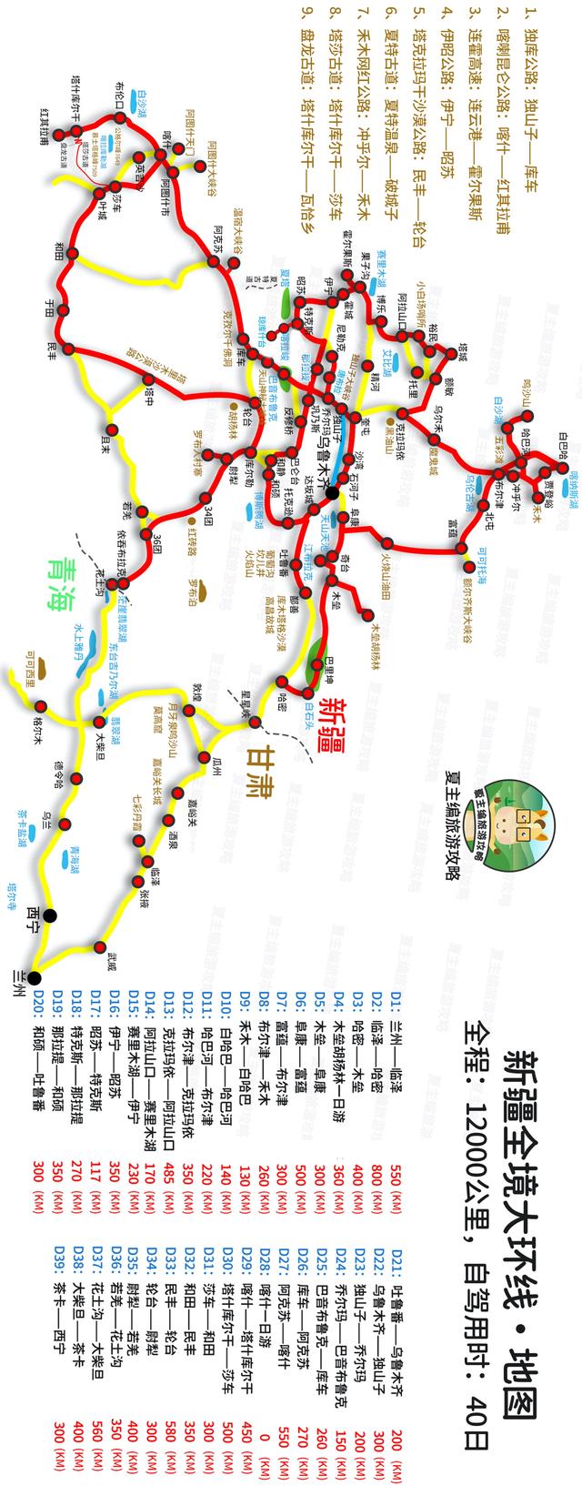 自驾游旅游攻略，自驾游5大经典路线（37条黄金旅游线路图）