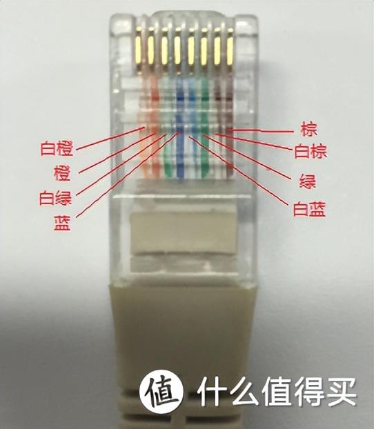 网线四根线接法，网线的四芯接法以及八芯接法（网线知识科普+选购指南）