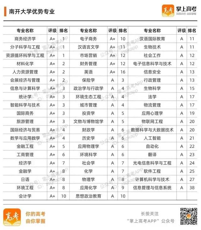 985大学名单有哪些 985大学优势在哪，985大学名单有哪些（39所985高校的加入时间、校徽及优势专业）