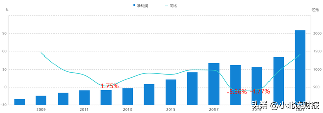 股票价格计算公式-影响股票价格的因素，影响股票价格的基本因素（医药，底部）