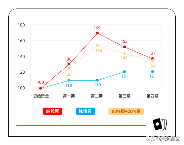 投資基金資產(chǎn)配置的原則有什么，投資基金資產(chǎn)配置的原則有什么特點(diǎn)？