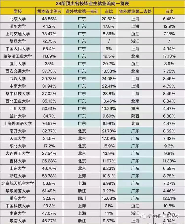 广东省普通高等学校毕业生就业推荐表，高校毕业生就业表填写（毕业生就业第一站广东省真的适合他们吗）