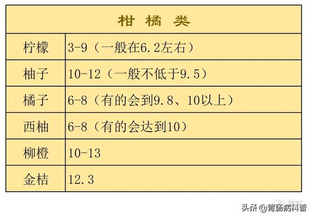 含糖量高的水果排名，含糖量低的水果有哪些（常见果蔬含糖量）