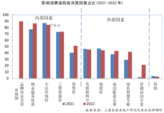 旭辉地产在房企中的排名，2022房地产企业品牌价值50强揭晓