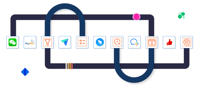 微信appid获取，微信appid怎么获取（<自建应用>在集简云中“接收部门ID”字段如何获取与配置）