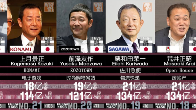 日本四大财团，日本四大财团资产（中日韩三大财团对比）