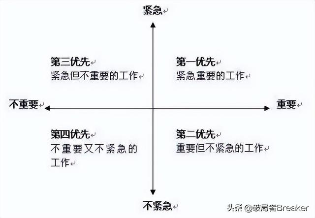 简述并比较几种主要决策模型，属于确定型决策方法的模型很多（职场人必知的4大类20个思维模型）