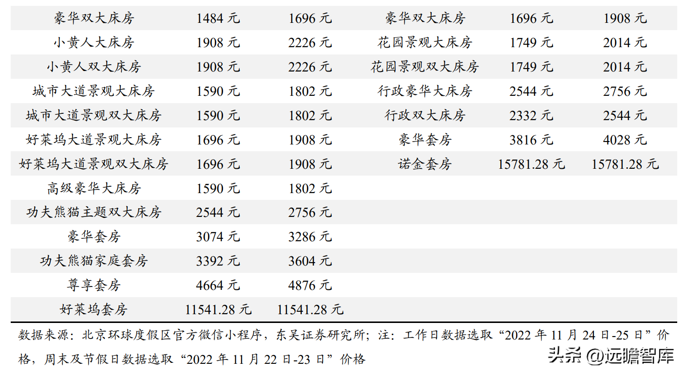 神舟国旅（第三大酒店集团）