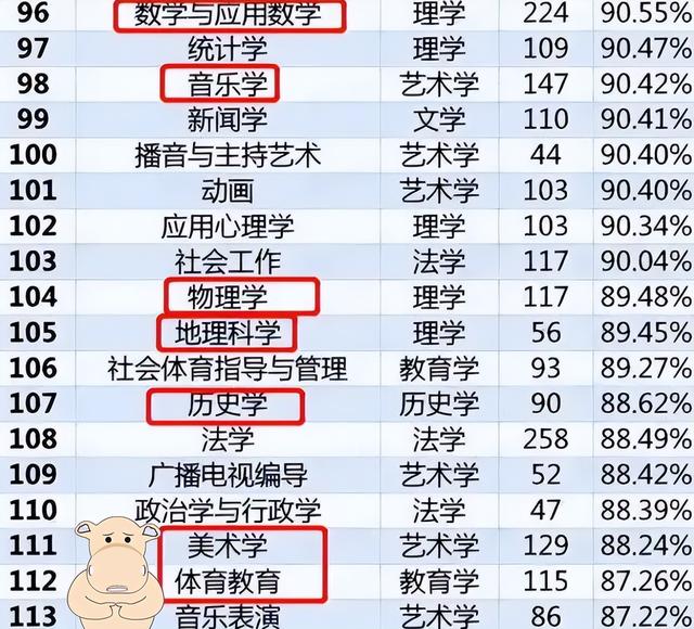 材料类专业主要学什么，材料学专业主要学什么（8大热门专业几乎饱和）