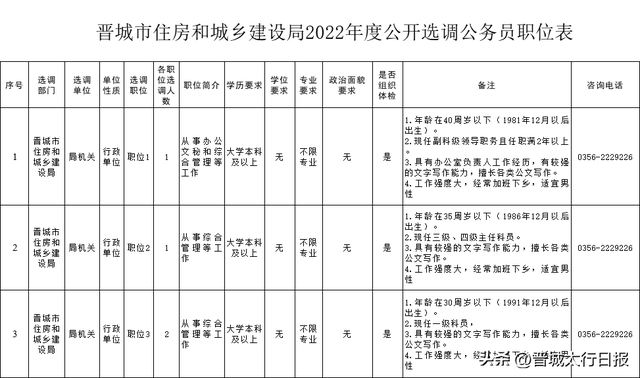 选调生报考条件及时间2022，2022年选调生报考时间和条件（选调公告！）