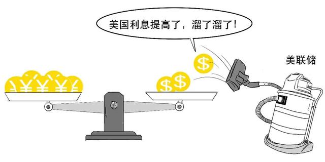 存款准备金率是什么意思,存款准备金率是多少(外汇存款准备金率原来是这个意思) 存款准备金率是什么意思,存款准备金率是多少(外汇存款准备金率原来是这个意思)