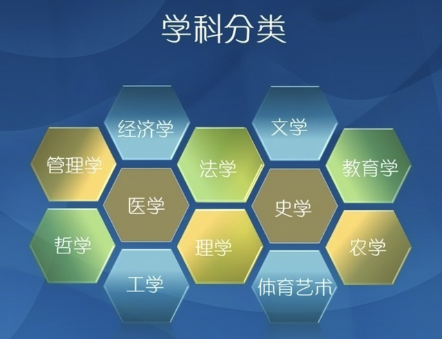 新高考高一如何选科，12大学科门类的专业选科建议
