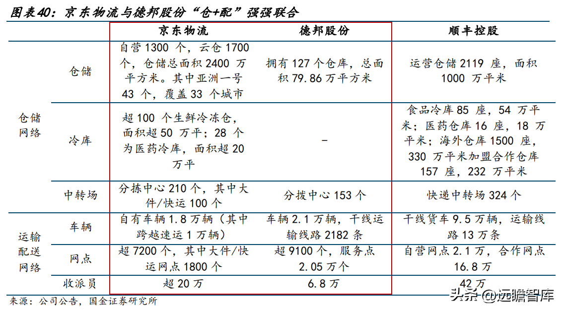 北京德邦物流（零担领军企业）