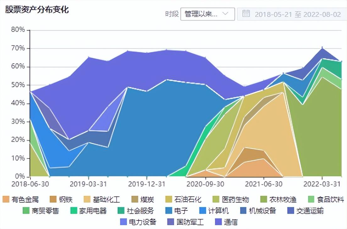 金梓（财通金梓才）