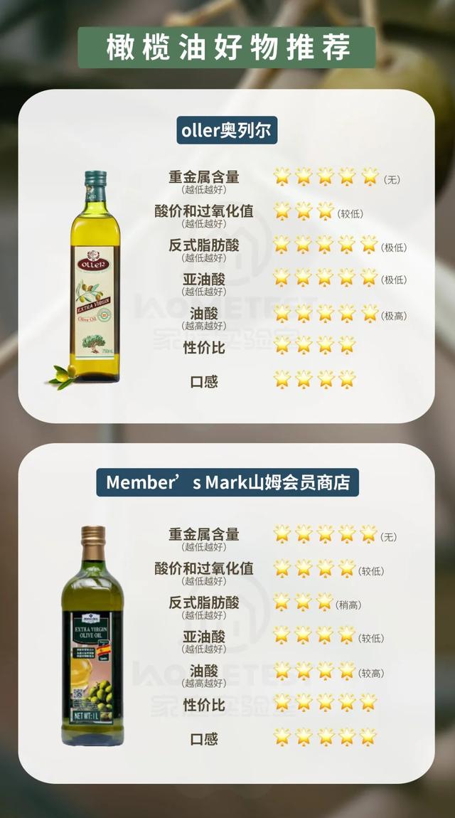 检测完10款橄榄油，你可能真的误解它了