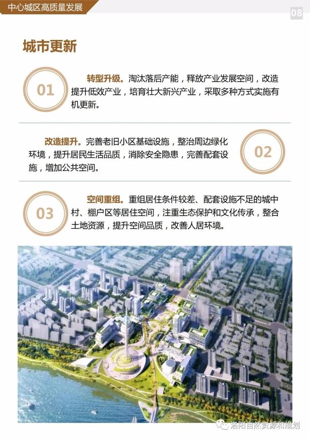 洛阳市关于城市规划的文件，<2021-2035年>》公众版