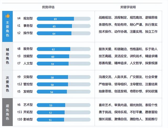 语言交际的技巧，语言交际的技巧论文800（如何提升有效的沟通能力）