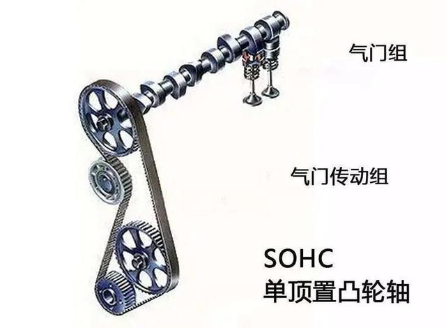 dohc16v发动机是什么意思，dohc16-valve发动机（汽车发动机的那点事——技术解读SOHC与DOHC）