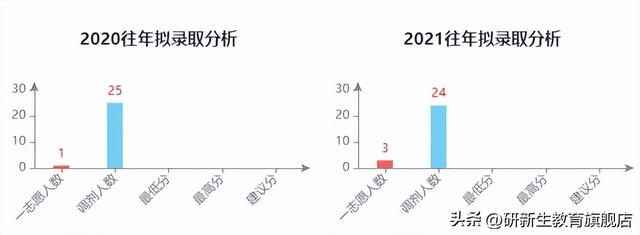 江西师范大学录取分数线，2022江西师范大学在海南招生人数、录取分数线、位次（江西师范大学金融专硕分析、报录比、分数线、参考书、备考经验）