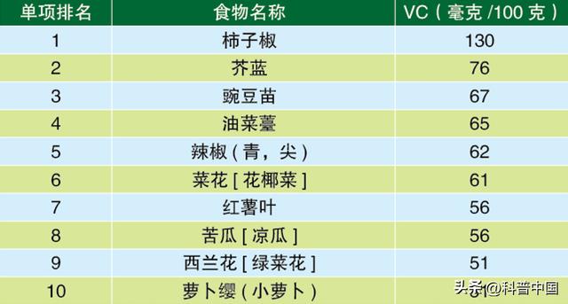 籼米的功效与作用，籼米的功效与作用及营养价值（增强体质的10大蔬果、蛋白、谷物）