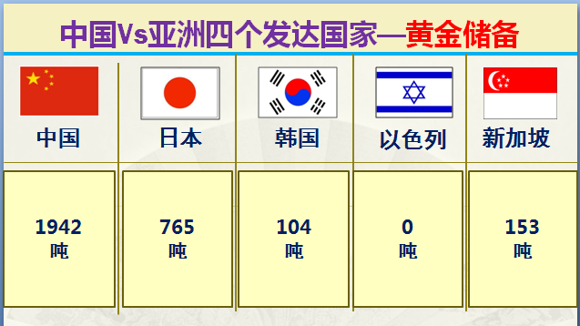 亚洲发达国家有哪些，大数据对比中国和亚洲仅有的四个发达国家