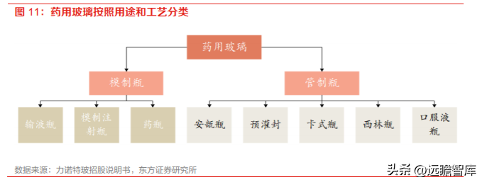 山东药玻集团（药玻行业面临变革）