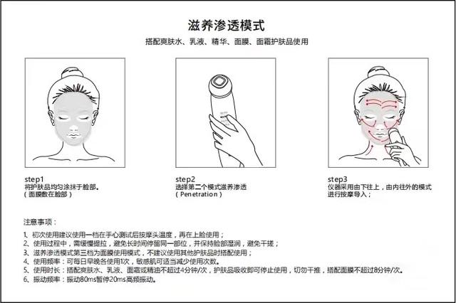 美妆小寺让你的护肤效果加倍，这些美容仪真的有用吗？真相来了