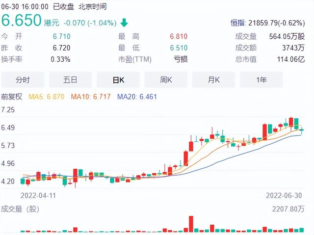 股票怎么加杠杆操作,股票加杠杆（还能上10倍杠杆）