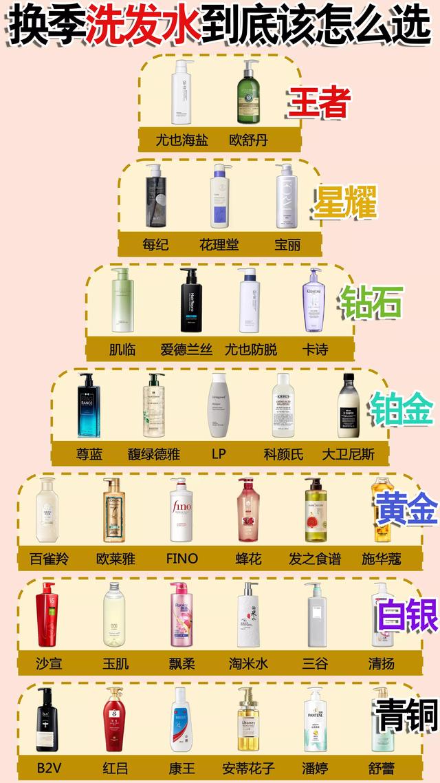 口碑最好的洗发水，公认最好用的洗发水是什么牌子（公认“十大”好用洗发水大曝光）