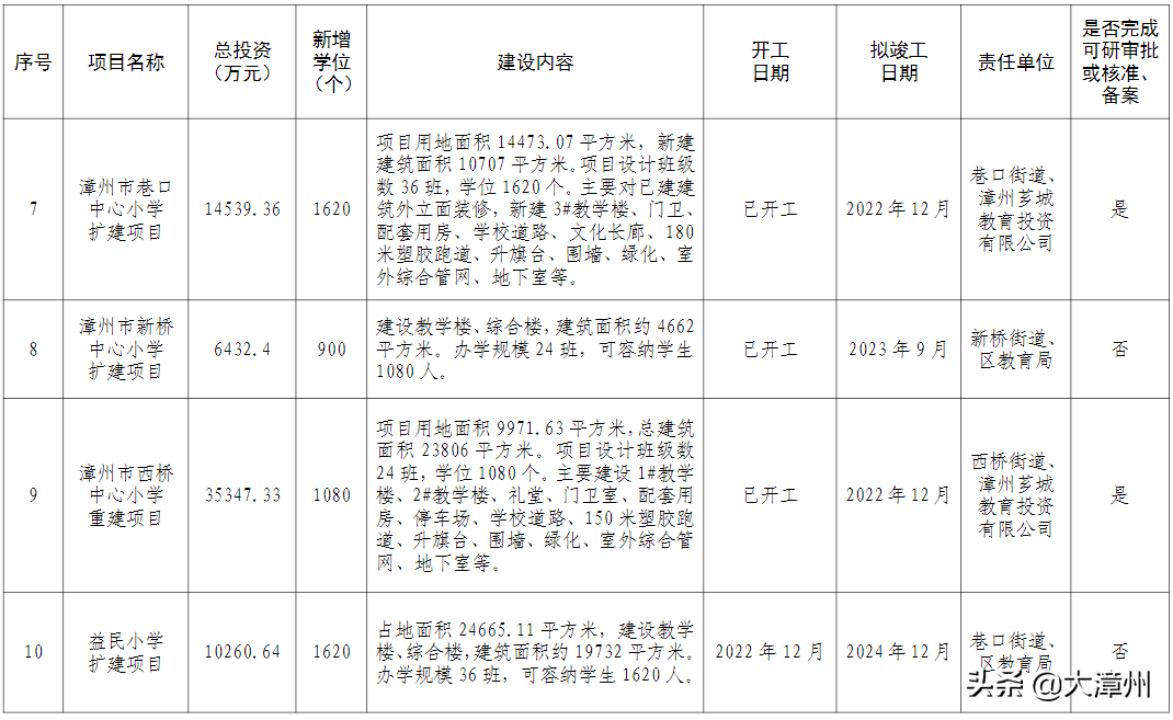 求知中学（重磅）