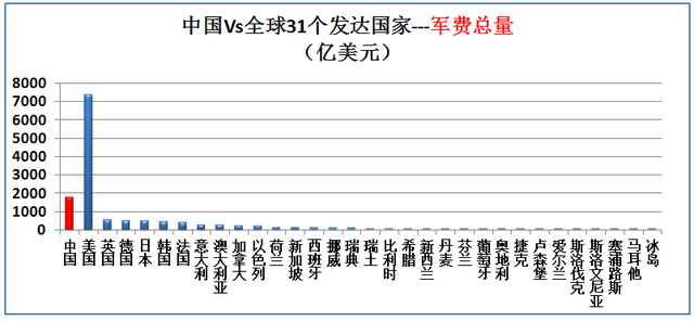 希腊面积和人口，希腊有多少人口国土面积是多少（大数据对比中国Vs全球31个发达国家）